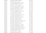 do ms excel data cleaning, sorting and formatting